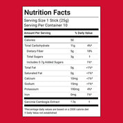 Coleology Cutting Jelly