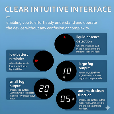 Portable Mesh Handheld Nebulizer for Adults Kids