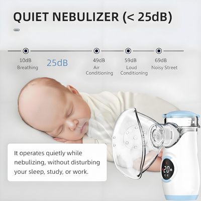 Portable Mesh Handheld Nebulizer for Adults Kids