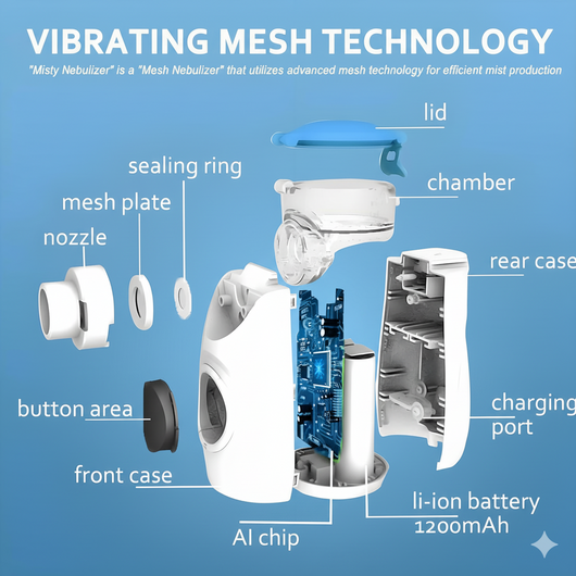 Portable Mesh Handheld Nebulizer for Adults Kids